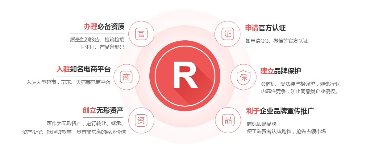 沈北商标注册的作用